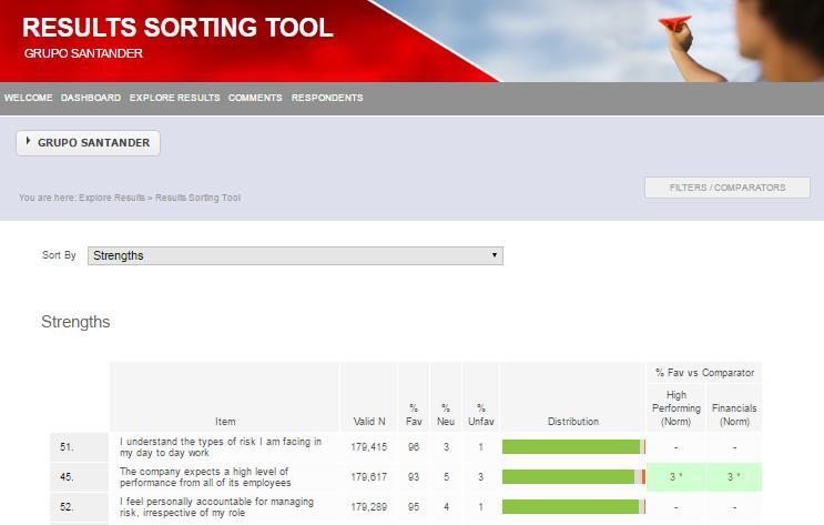 Results Sorting Tool Sort the results by different predetermined criteria (strengths, opportunities for improvement, etc.