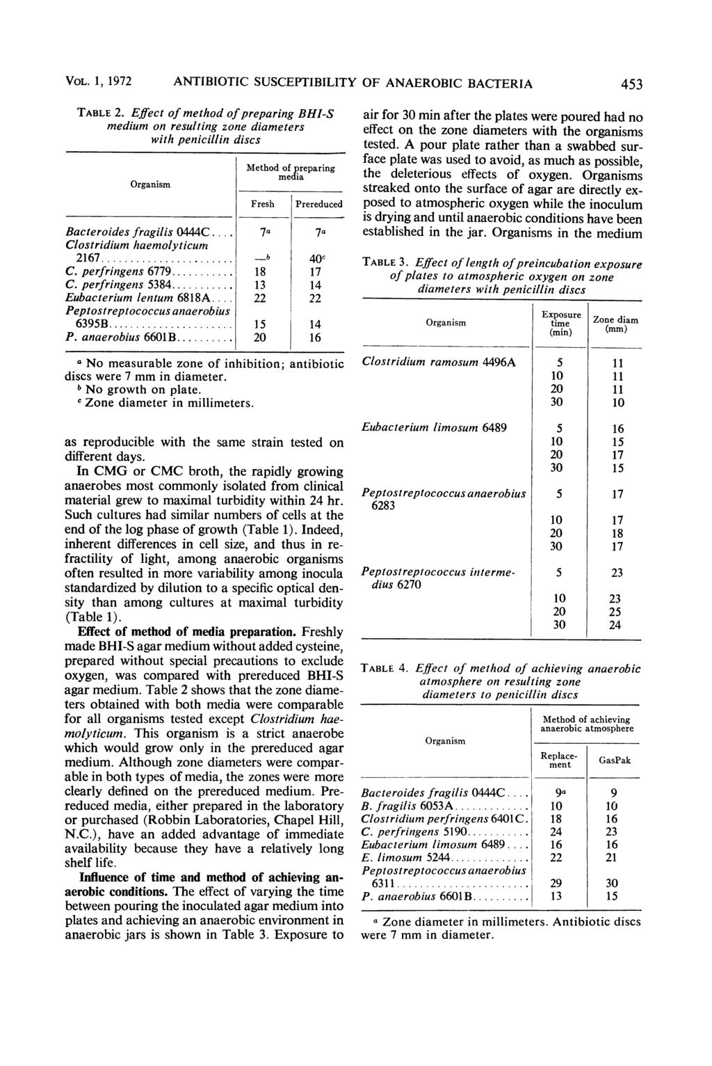 VOL. 1, 1972 NTIBIOTIC SUSCEPTIBILITY OF NEROBIC BCTERI 53 TBLE 2.