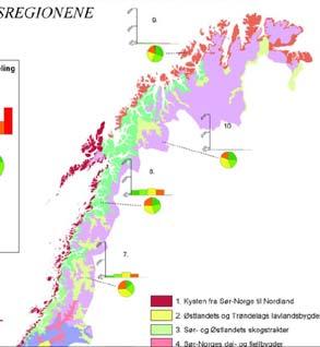 6 per km 2 in mountains, 15 per km 2 in the lowlands of SE and mid Norway Number & size of farms 4.