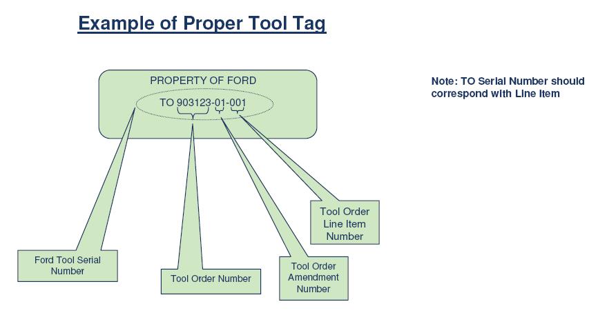 3.16.5.2.3 It is responsibility of the supplier to engrave the tooling of Ford Motors Co.