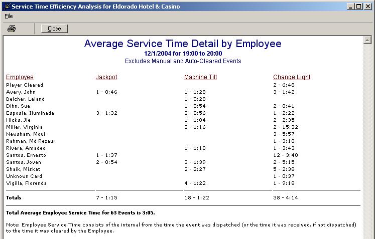 Service Time Detail Report Need more detail?