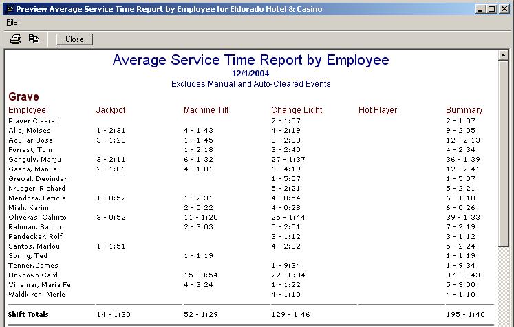 Average Service Time Report By Employee This report shows the Service (reaction) times by each employee.