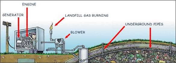 Landfill Methane Gas Strategy Adopted regulation Requires