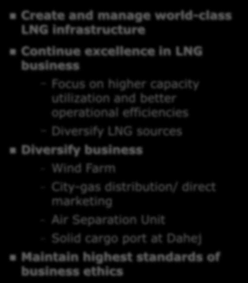 higher capacity utilization and better operational efficiencies - Diversify LNG sources Diversify business - Wind