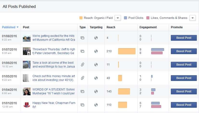 Facebook Insights Schedule of Posts Monday Words