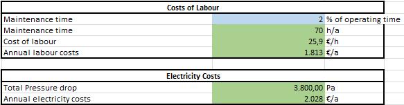 The variable operating costs are calculated as follows.