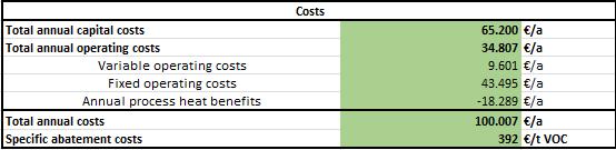 The following table summarizes the annual and specific costs for oxidation, considering capital and operating costs as