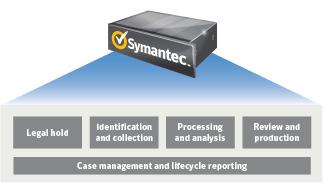 Symantec ediscovery Platform, powered by Clearwell Data Sheet: Archiving and ediscovery The brings transparency and control to the electronic discovery process.