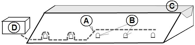 Fig. 2 Outline of the fiber optic monitoring system Schéma de principe de la disposition de la fibre optique (A) Fiber optics (B) Pipe spillway (C) Canal (D) Hydraulic power station (A) Fibre optique