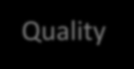 Quality Plan Quality Management Perform Quality Assurance Control
