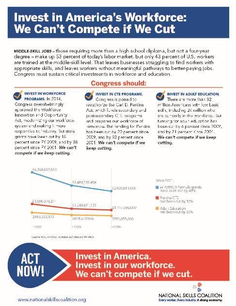 Fully fund federal investments in adult education. The largest federal investment in adult education is Title II of the Workforce Innovation and Opportunity Act.