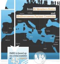 Medspring (MPC INCONET project) coord : IAMB 28 partners EMEG Euro-Mediterranean Expert Group : More than 50 experts from MS/AC and MPCs, representing different stakes: research,