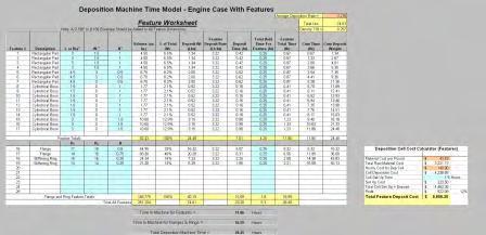 Task 4 Cost Modeling Activities During Task 4, the cost model was updated to include the current market price for raw nickel material (as of 2008) and provided a comparison between baseline wrought