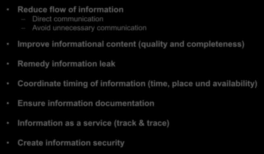 Optimization of Information Reduce flow of information Direct communication Avoid unnecessary communication Improve informational content (quality and completeness) Remedy information leak Coordinate