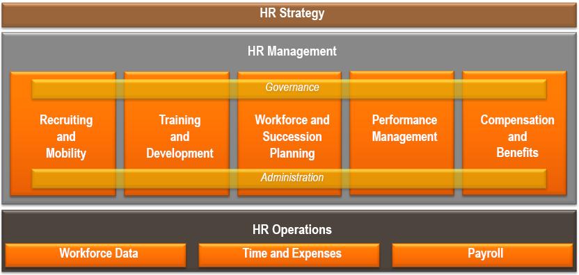 HR @ Yur Service Objective: