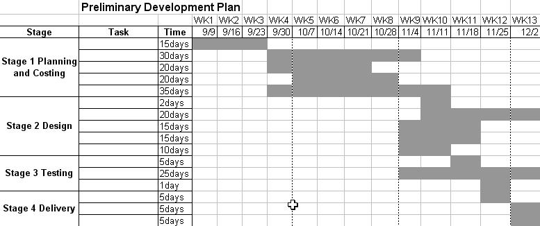 Format of Project Timeline Project Timeline using the Gantt