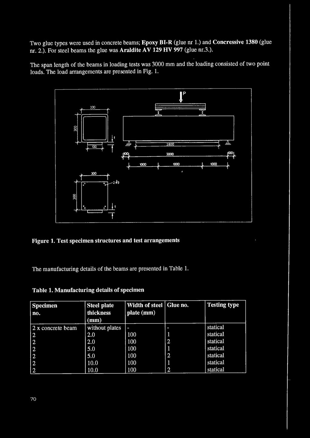 Test specimen structures and test arrangements The manufacturing details of the beams are presented in Table 1. Table 1. Manufacturing details of specimen Specimen Steel plate Width of steel Glue no.