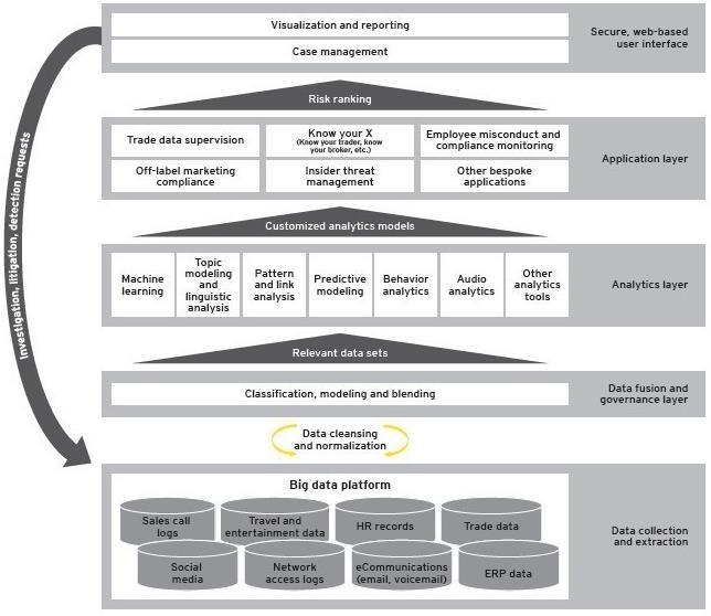 Surveillance analytics framework A holistic and modular approach