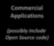 Open Source Applications Proprietary + Open Source + 3 rd Party