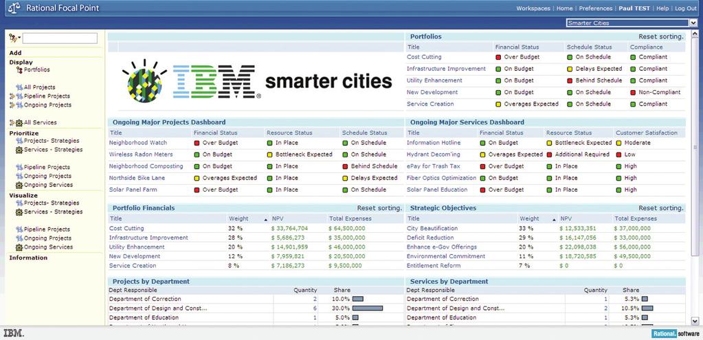 IBM Software 5 Figure 3: Managing execution of smarter city investments requires a single view of current and in-flight investments to help ensure fiscal responsibility and social impact.