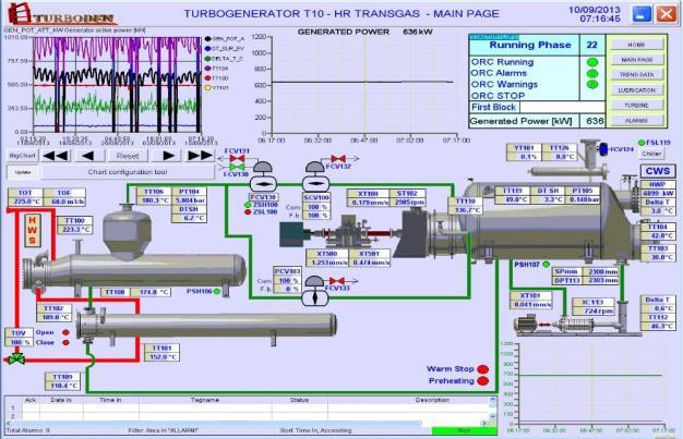 REFERENCE PLANT IN CANADIAN GAS COMPRESSOR STATION OF TRANSGAS