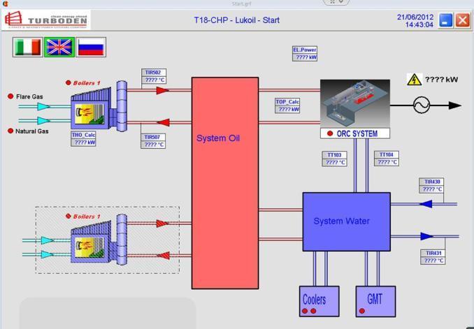 TURBODEN REFERENCE APG EXPLOITATION Site: Perm, Russia Customer/End user: LUKoil Status: in operation since