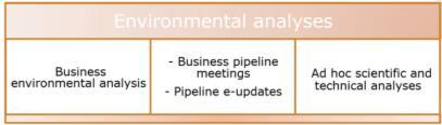 intelligence - 20/25 BP meetings per year