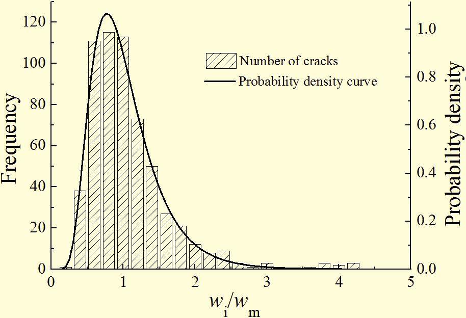 4. Crack Width Calculation Reinforcing steel stress is used as the major variable in most equations [22-24] used for calculating the crack widths in the flexural members.