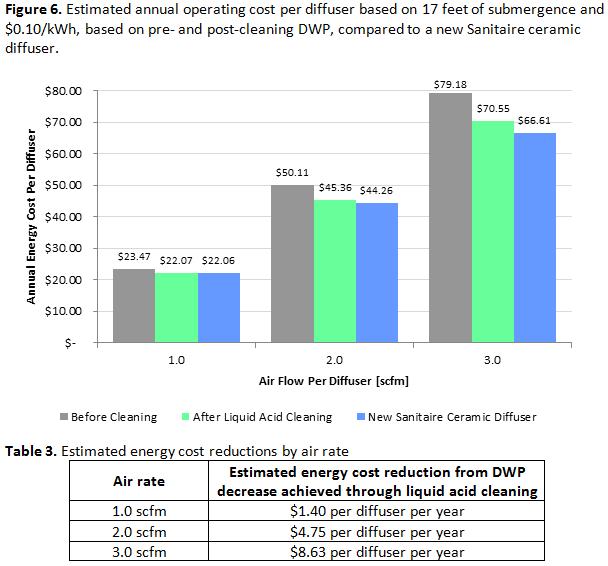 Sample Energy Savings Estimate