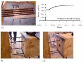 11. Post-tensioned Frame and Wall Systems Application to wood structures Beam-to-column subassemblies using Laminated Veneer Lumber (LVL) Unbonded post-tensioned tendons and either external or