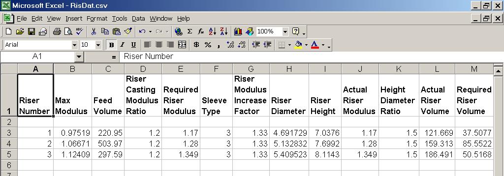 csv would display the following data: Slightly modifying the title cells for