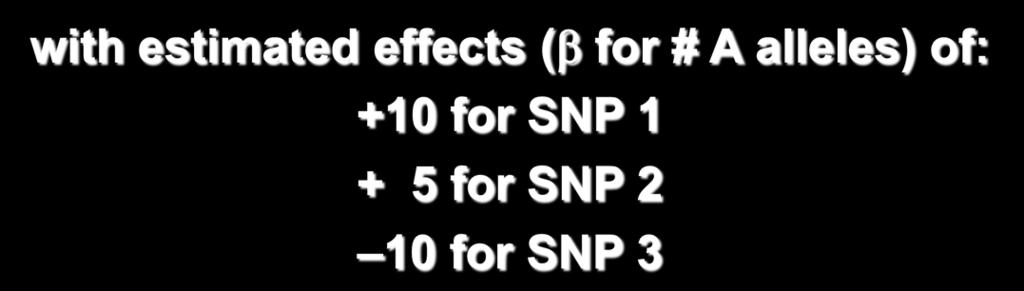 Example Genomic EBV based on 3 SNPs with estimated effects (β for # A alleles) of: +10 for SNP 1 + 5 for SNP 2 10 for SNP 3 SNP 1 SNP 2 SNP 3 Genomic Breeding