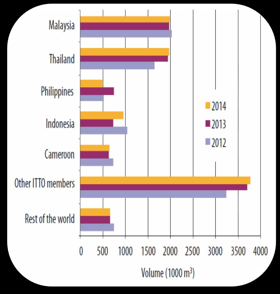 exporters (2012 2014) Major