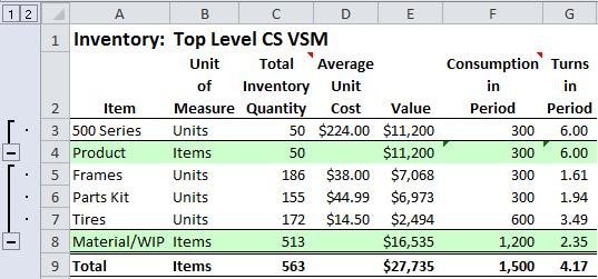 Section VII: Analyzing the Value Stream Map Analysis Report (MAR) Sorted Metrics this sheet may be used to establish a priority sequence for process improvements; activities are listed in order of