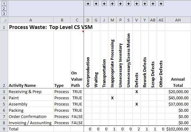 Section VII: Analyzing the Value Stream Map Analysis Report (MAR) Delays this worksheet is used to assess the total delay time documented in the Value Stream.