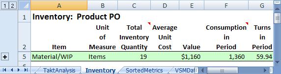 preconfigured analysis reports to provide value