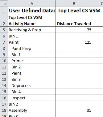 To incorporate sub-value stream path data into the LeanView reports, ensure the Report Master Path Only option is unchecked when selecting the value path for