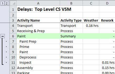 Sub-path data is available for review in the Value Stream, Delays, and User Properties worksheets of the Map Analysis Report (MAR); note, sub-path inventory data