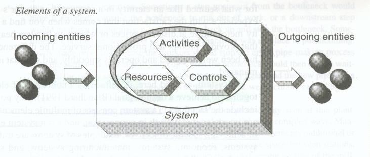System Elements Entities,