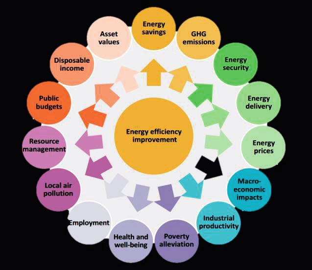 ENERGY EFFICIENCY INDICATORS Highlights (217 edition) - 5 ENERGY USE AND EFFICIENCY: KEY TRENDS IN IEA COUNTRIES Reliable energy end-use data and indicators are key to inform and monitor the