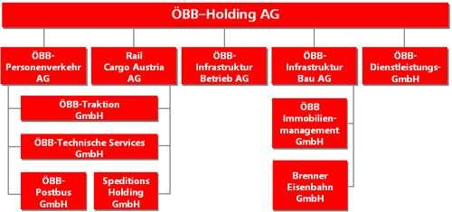ÖBB (Austrian Federal
