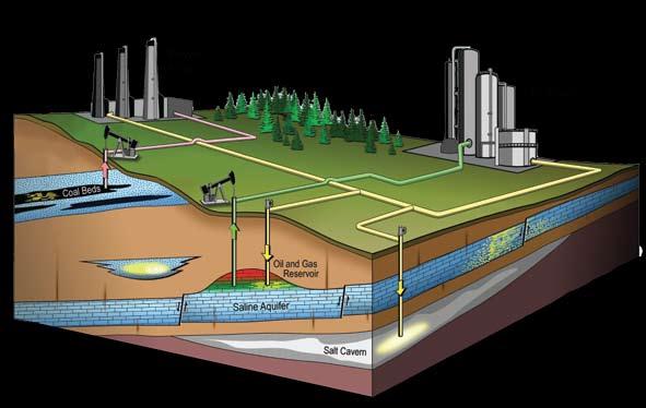 the storage rock far below the earth s surface and it will be separated from usable groundwater by thick, impermeable barriers of dense rock.