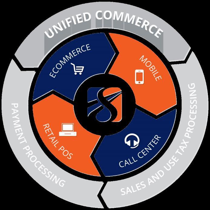 SmarterCommerce Overview Unified Commerce for JD Edwards Payment Processing Deploy a world-class integrated payment platform to reach your