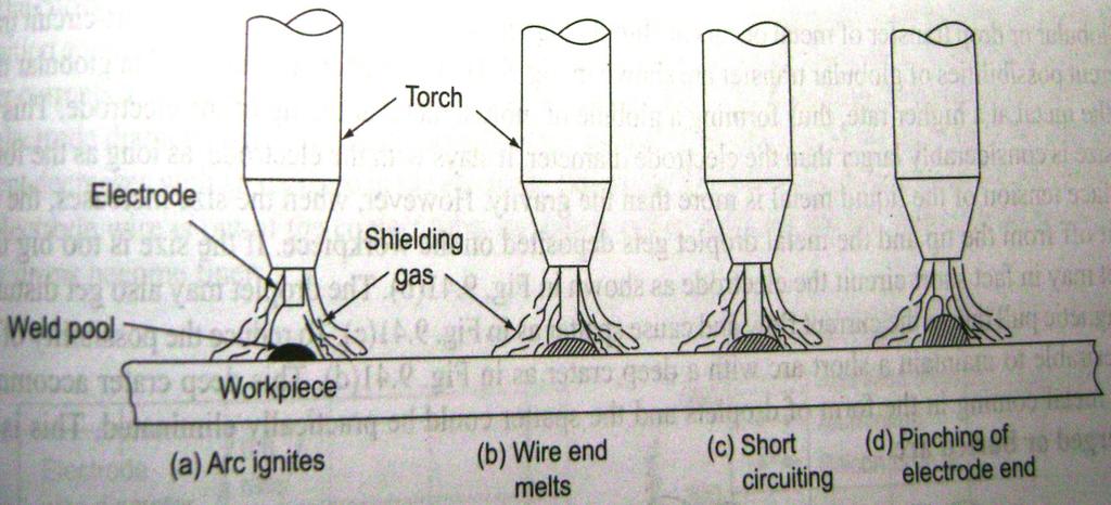 The number of times that the pinching takes place depends on the inductance of the welding machine used and the parameters set.