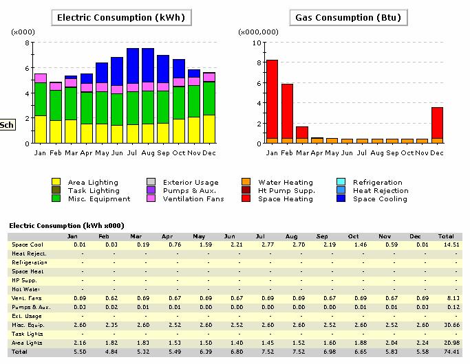 Output Reports 39 Graphic results of monthly electric and gas