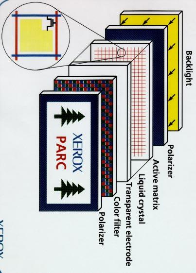 Components of a TFT-AMLCD Adapted from E.