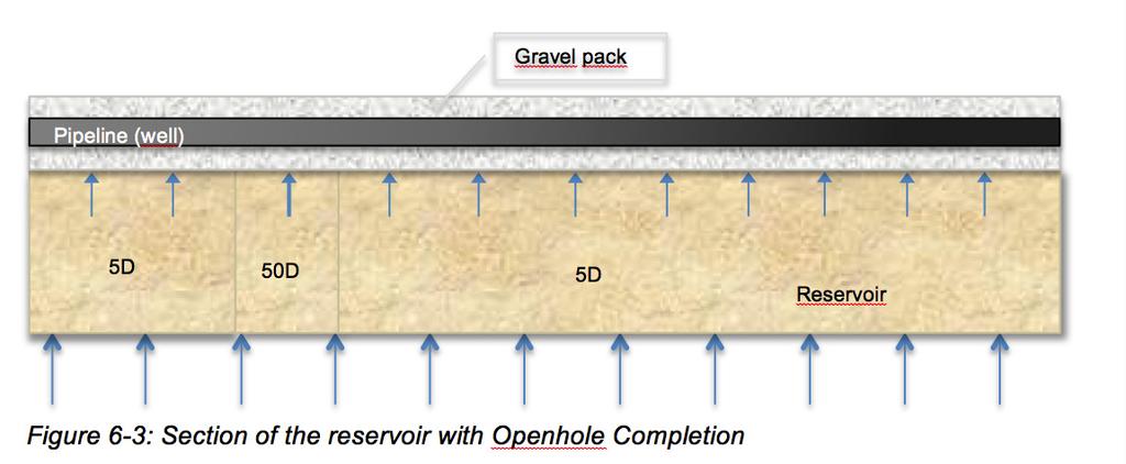 Nearwell simulations of a horizontal well in Atlanta Field - Brazil with AICV completion using OLGA/Rocx Figure 8: Section of the reservoir and the pipeline for the Openhole completion Figure 9:
