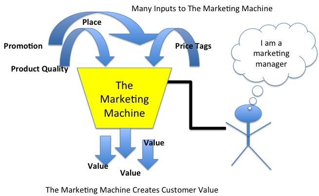 customer value can be notoriously poor measures of the value a customer perceives in the seller s offering.