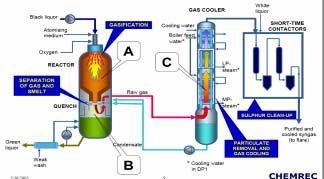First project: CHRISGAS, Clean Hydrogen-Rich Synthesis Gas # EU