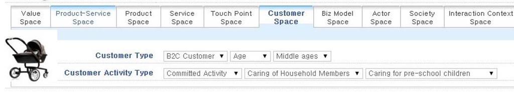 (Statistics Korea 2010). An example of customer space classification at the activity subdimension is shown in Figure 3.